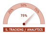 Preview von Funktionsumfang einer Marketing Suite - 5 Tracking / Analytics 75