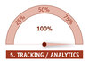 Preview von Funktionsumfang einer Marketing Suite - 5 Tracking / Analytics 100