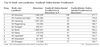 Preview von Ranking der kaufkräftigsten deutschen Städte im Bereich Lebensmittel-Onlinehandel in Euro und nach prozentualer Abweichung vom bundesweiten Durchschnitt
