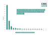 Preview von Wirkung von QR Codes in Printmailings
