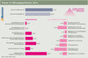 Preview von Frauen in Führungspositionen in der Interaktiv-Industrie 2014
