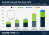 Preview von Prognosen fr den weltweiten Tabletmarkt