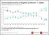 Preview von Marketingmonitor Handel - Kommunikationsströme im Vergleich (2021-2024)