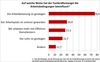 Preview von Fachkräftemangel beeinflusst Arbeitsbedingungen