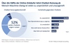 Preview von ber die Hlfte der Online-Einkufer lehnt Chatbot-Nutzung ab