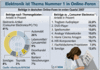 Zu welchen Themen deutsche Internetnutzer bloggen Zu welchen Themen deutsche Internetnutzer bloggen