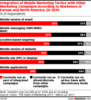 Preview von Die Integration von MobileMarketing in Kampagnen nach Instrumenten