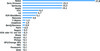 Preview von Genutzte Endgerte und Mobilfunkanbieter  in Deutschland 2010