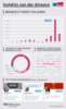 Preview von Social Media-Aktivitäten rund um die Dmexco 2015