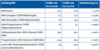 Preview von Business:Arbeitsplätze:Analyse des Stellenmarkts für Internet-Fachkräfte im Vergleich 2006 und 2007