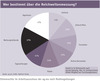 Preview von Wer bestimmt über die Reichweitenmessung?