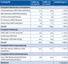 Preview von Business:Arbeitsplätze:Analyse des Stellenmarkts für Internet-Fachkräfte nach Schlagwörtern im Vergleich 2006 und 2007
