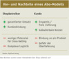 Preview von Vor- und Nachteile eines Abo-Modells