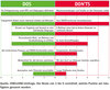 Preview von Die wichtigsten Dos und Don'ts im EMail-Marketing