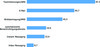 Preview von Kommunikative Nutzung von Mobiltelefonen in Deutschland 2010