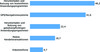 Preview von App-Beliebtheit bei der Nutzung deutscher Mobiltelefone 2010