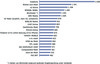 Preview von Top-20-Mobile-Werbeträger in Deutschland 2010