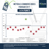 Preview von Metoda ECommerce-Index Februar 2017