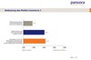 Preview von Bedeutung des Mobile Commerce für ECommerce-Experten
