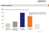 Preview von Kenntnis des Mobile Commerce bei ECommerce-Experten