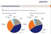 Preview von Innovationskraft der ECommerce-Branche nach Einschätzung von ECommerce-Experten