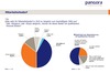 Preview von Mitarbeiterbedarf von Onlineshops 2010/2009 im Vergleich