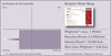 Preview von Business:Multimedia-Markt:So finanziert sich die Community- Social-Bookmark-Sites