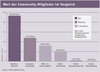 Preview von Online:Internet:Electronic Commerce:Handelsplattformen:NutzerWert der Community-Mitglieder im Vergleich