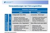 Preview von Telearbeit: Voraussetzung bei Führungskräften