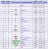 Preview von Tiobe-Ranking der beliebtesten Programmiersprachen für Februar 2013