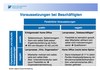 Preview von Telearbeit: Voraussetzungen bei Beschäftigten