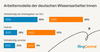 Preview von Arbeitsmodelle der deutschen WissensarbeiterInnen