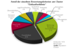 Preview von Relevanz von Kundenmeinungen in Onlinehandel am Cluster 'Einkaufs-Erlebnis'