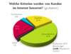 Preview von Kundenmeinungen zum Onlinehandel nach bewerteten Kriterien