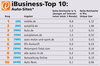Preview von Online:Internet:Werbung:Vermarkter:AGOF-Ranking Auto-Medien Herbst 2009