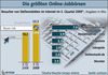 Preview von Online:Internet:Stellenmärkte: Reichweite von Jobbörsen im Internet im 3. Quartal 2009