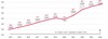 Preview von Umsatzentwicklung der Consultingbranche 2014 - 2024