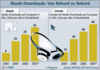 Preview von Online:Internet:Business:E-Commerce:Musik-Downloads in Deutschland von 2004 bis 2007