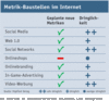 Preview von Metrik-Baustellen im Internet