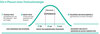 Preview von East End - Die 6 Phasen einer Festivalstrategie