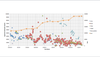 Preview von Organische Reichweite von Posts nach Medien-Gattung und Zahl der Facebook-Fans (01/2012 - 04/2014)