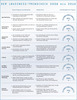 Preview von Der Business-Trendcheck 2010