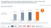 Preview von Online-Audio-Monitor 2021 - Nutzung der Online-Audio-Angebote in Prozent/Mio.