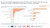 Preview von Online-Audio-Monitor 2021 - Genutzte Plattformen für Audio-on-Demand-Angebote (Gesamtranking)mt