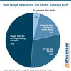 Preview von Wie lange Kunden in Deutschland ihren Katalog aufbewahren