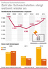 Preview von Veröffentliche Sicherheitslücken in Software nach Schweregrad 2008 - 2014