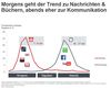 Preview von Was Pendler morgends und abends auf ihrem Mobilgerät konsumieren 2014