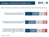 Preview von Einschätzungen von KMU-Einzelhändlern zur Zukunft des Handels 2014