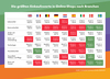 Preview von Europäische Warenkorbgrößen nach Branchen 2016