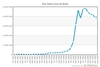 Preview von Online:Internet:Web 2.0:Microblog: Neue Twitter-Nutzer pro Monat weltweit